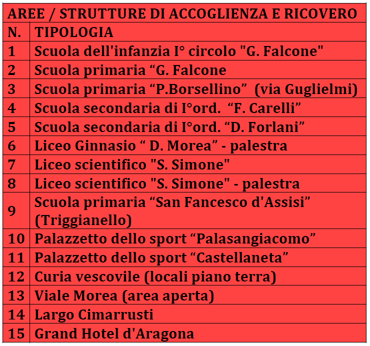 Elenco delle aree di accoglienza della popolazione