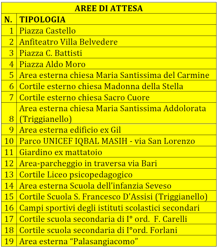 Elenco delle aree di attesa