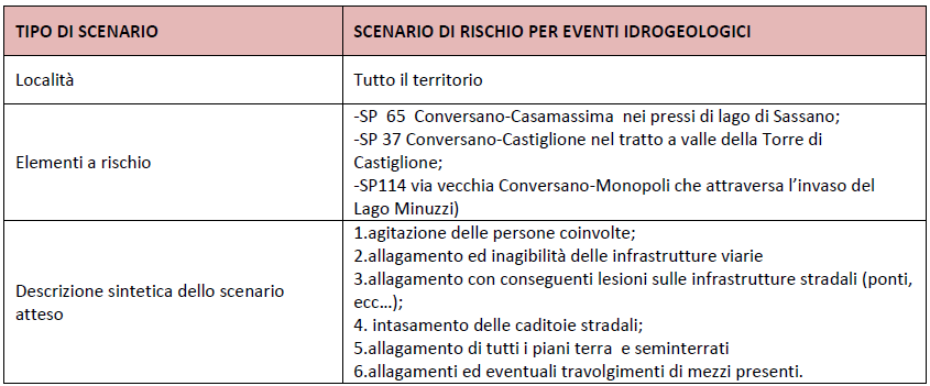 Scenari rischio idrogeologico-idraulico